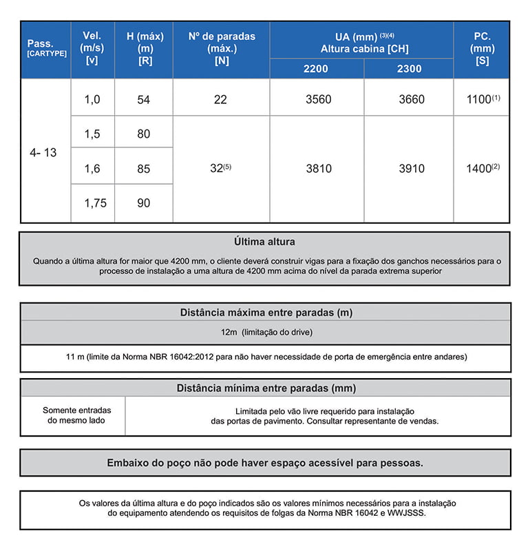 Informações técnicas — imagem 2